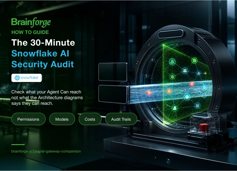 The 30-Minute Snowflake AI Security Audit