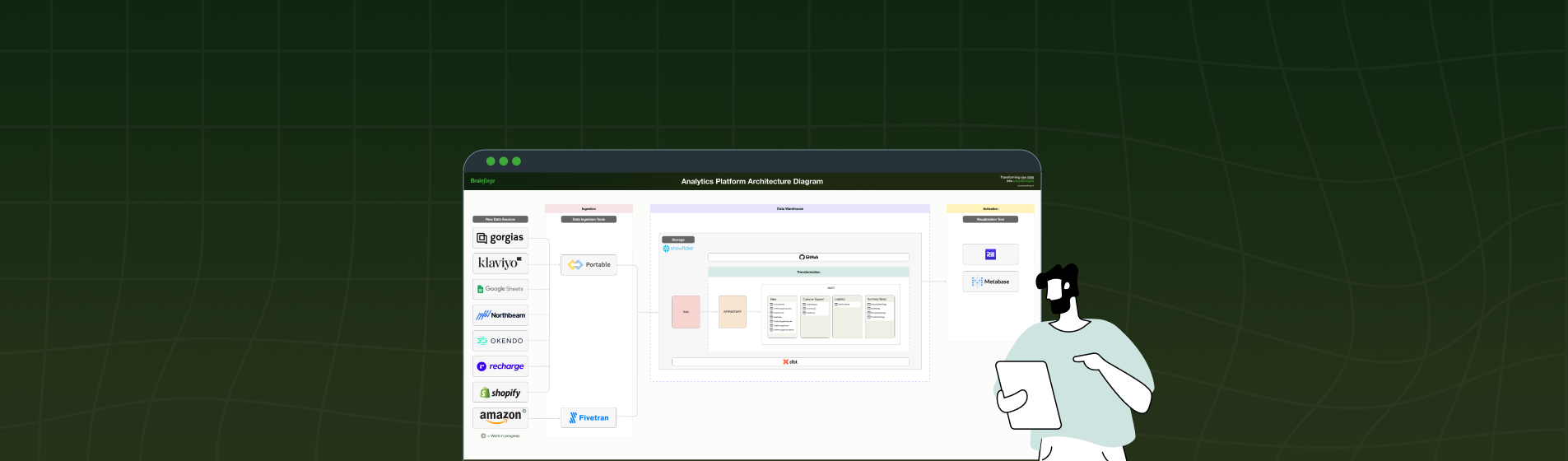 How We Built End-to-End Analytics for a $100M Ecommerce Company
