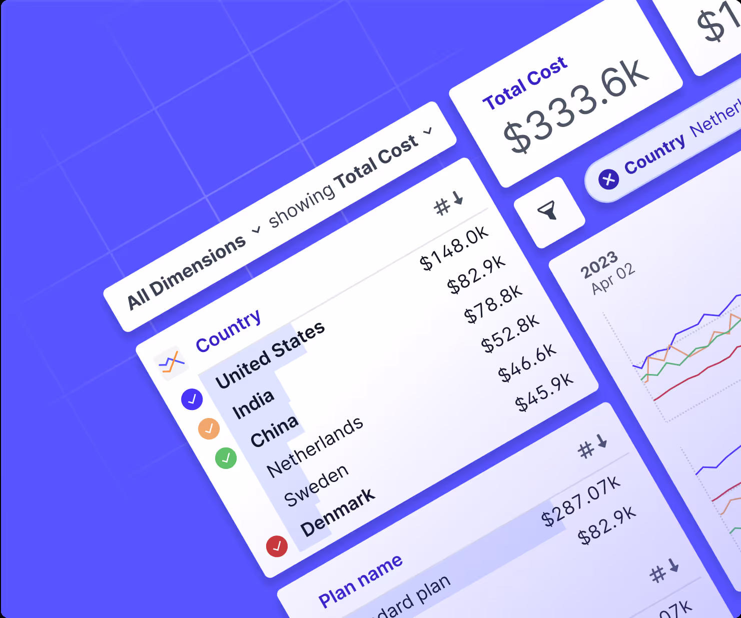 How we use Rill Data for Data Analytics
