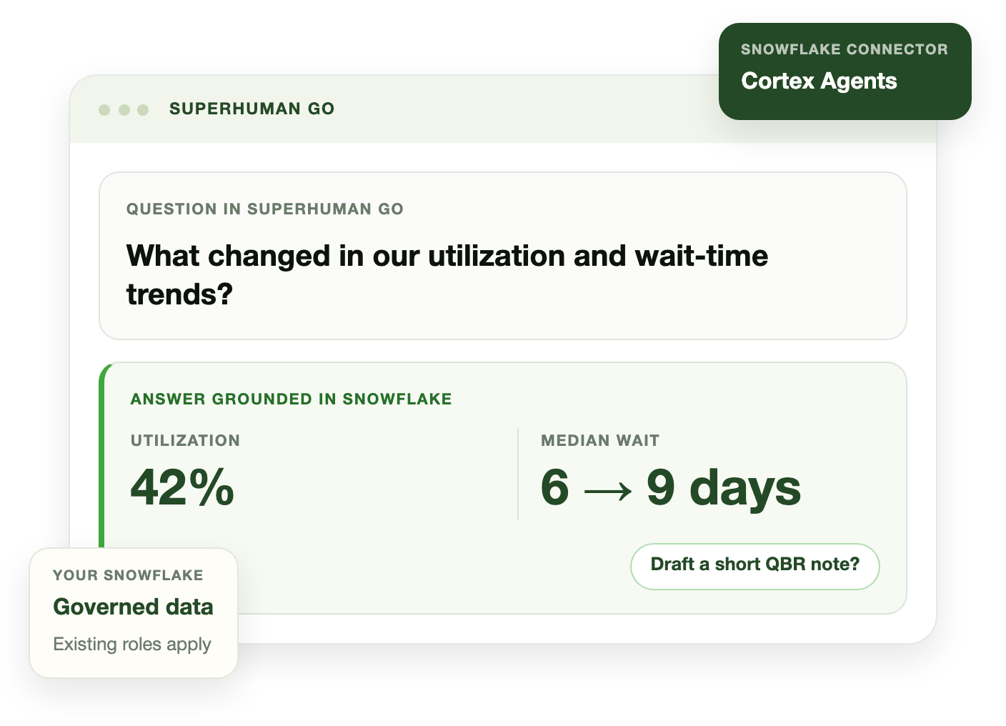 Illustrative example: a question in Superhuman Go, \